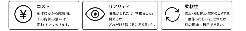 意思決定の3つの軸