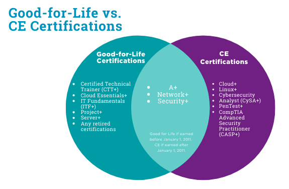 blog_certification-exam-development-lifecycle_5.png
