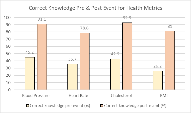 Picture2_Empowering Cardiovascular Health.png