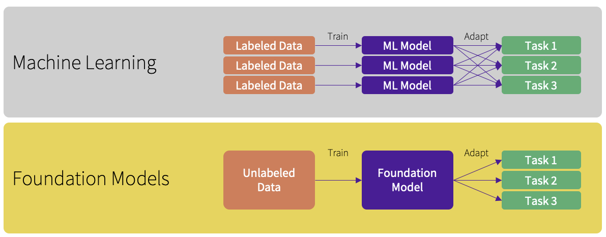 A diagram of a modelDescription automatically generated