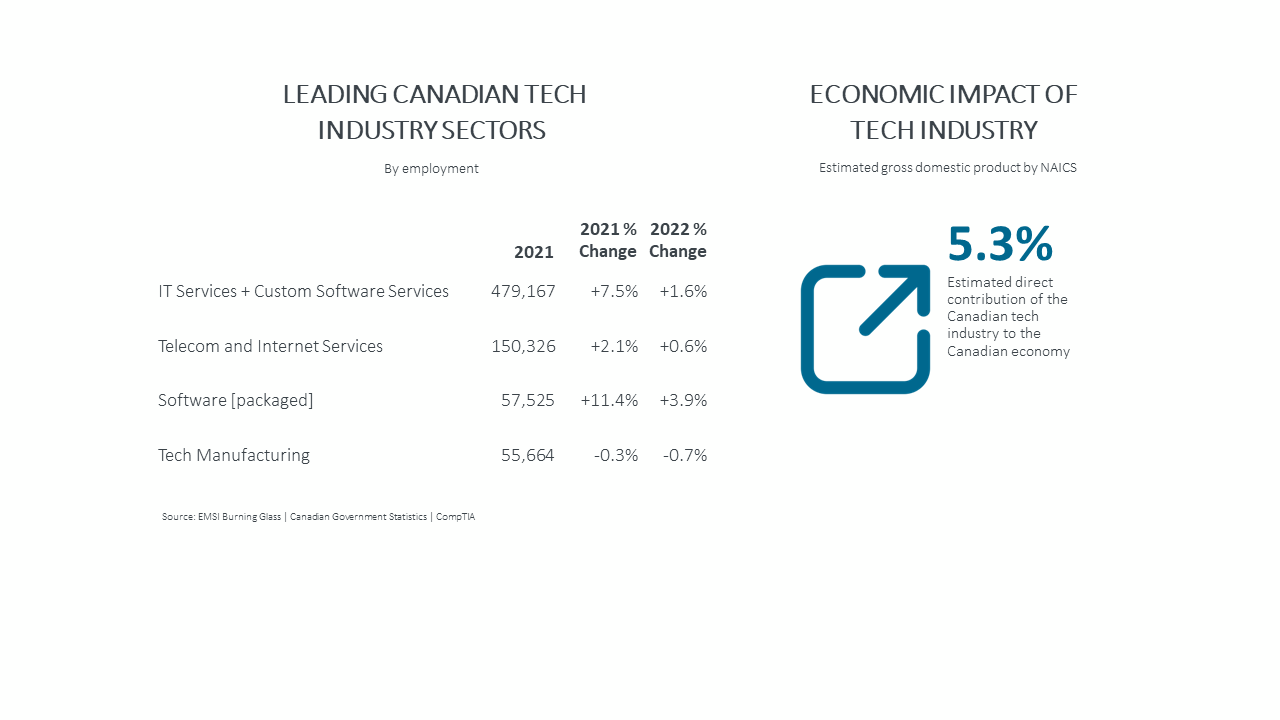 research_state-of-tech-workforce-canada-2022_5.png