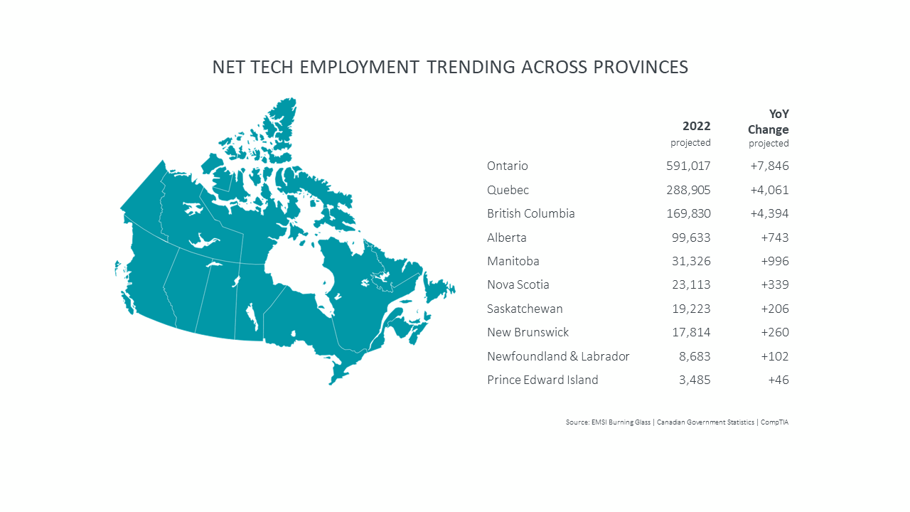 research_state-of-tech-workforce-canada-2022_3.png