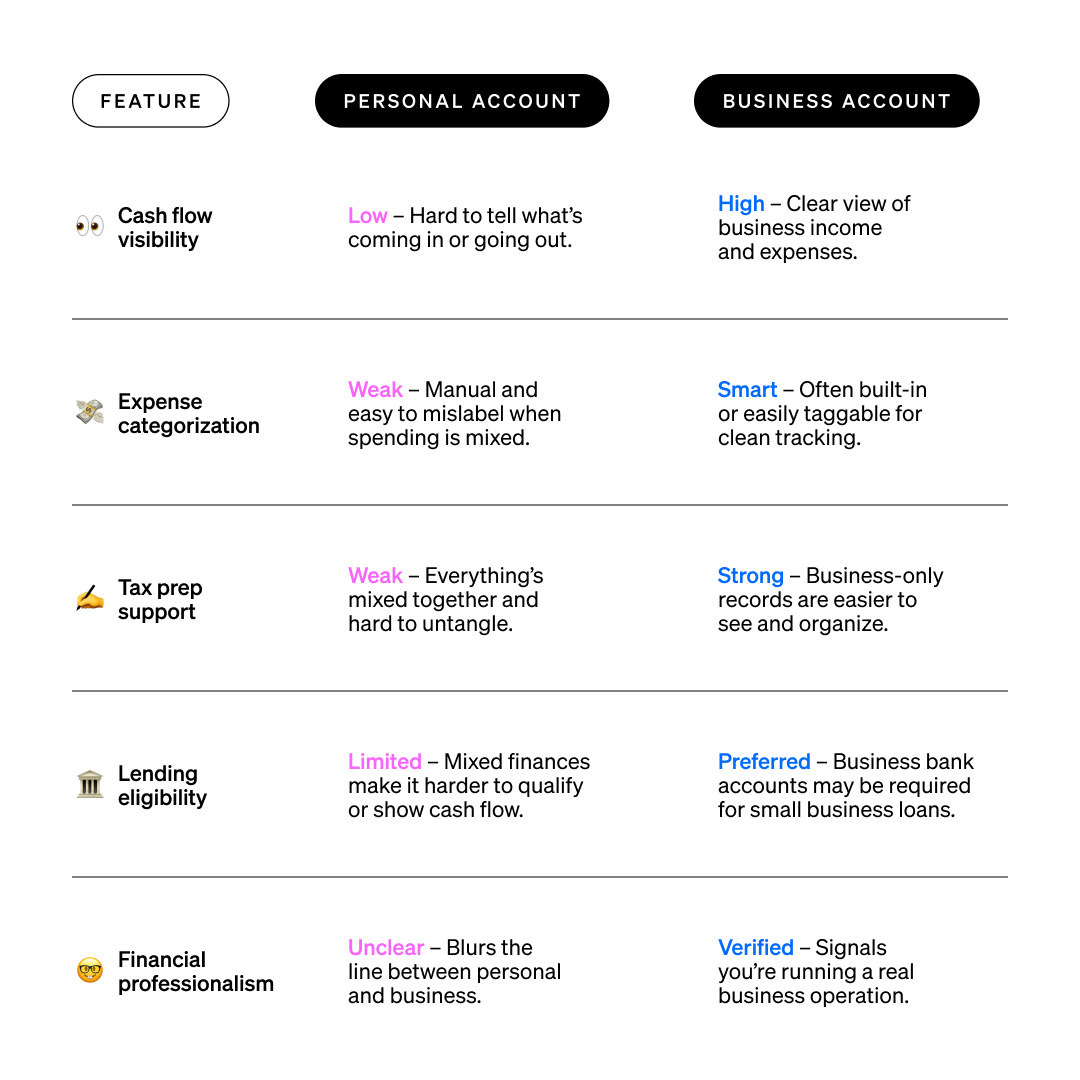 How a personal account stacks up against one built for business