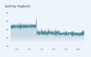 Activity (tuples_s).jpg
