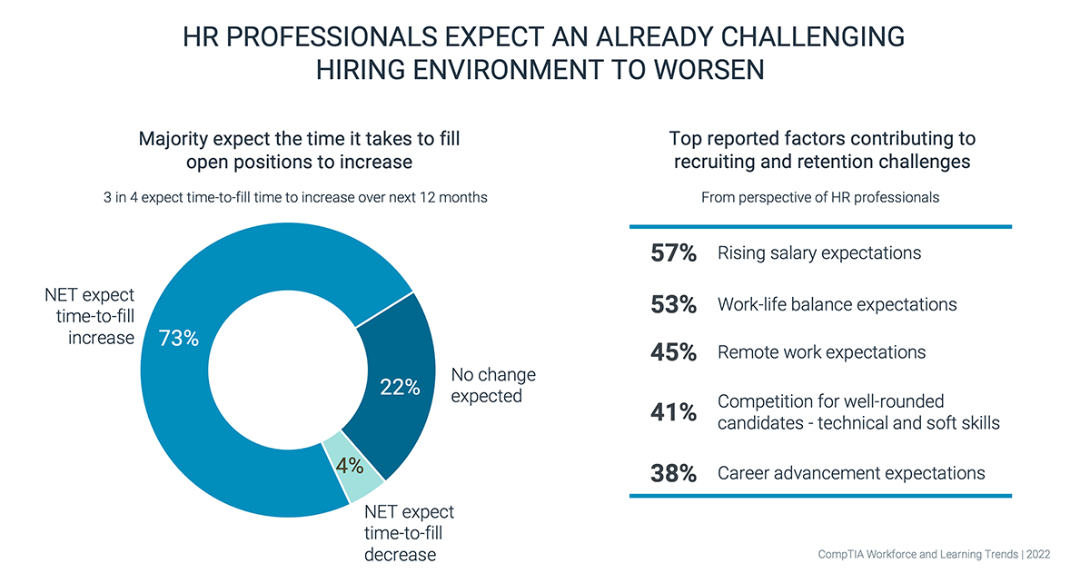 research_workforce-and-learning-trends-2022_3.png