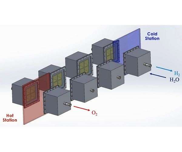 mit-solar-heat-split-water-generate-hydrogen-hg.jpg