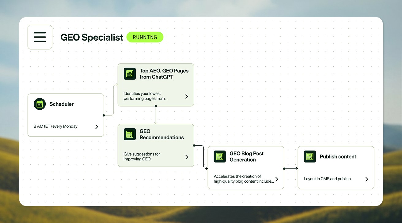 Agent Platform produktvisualisering