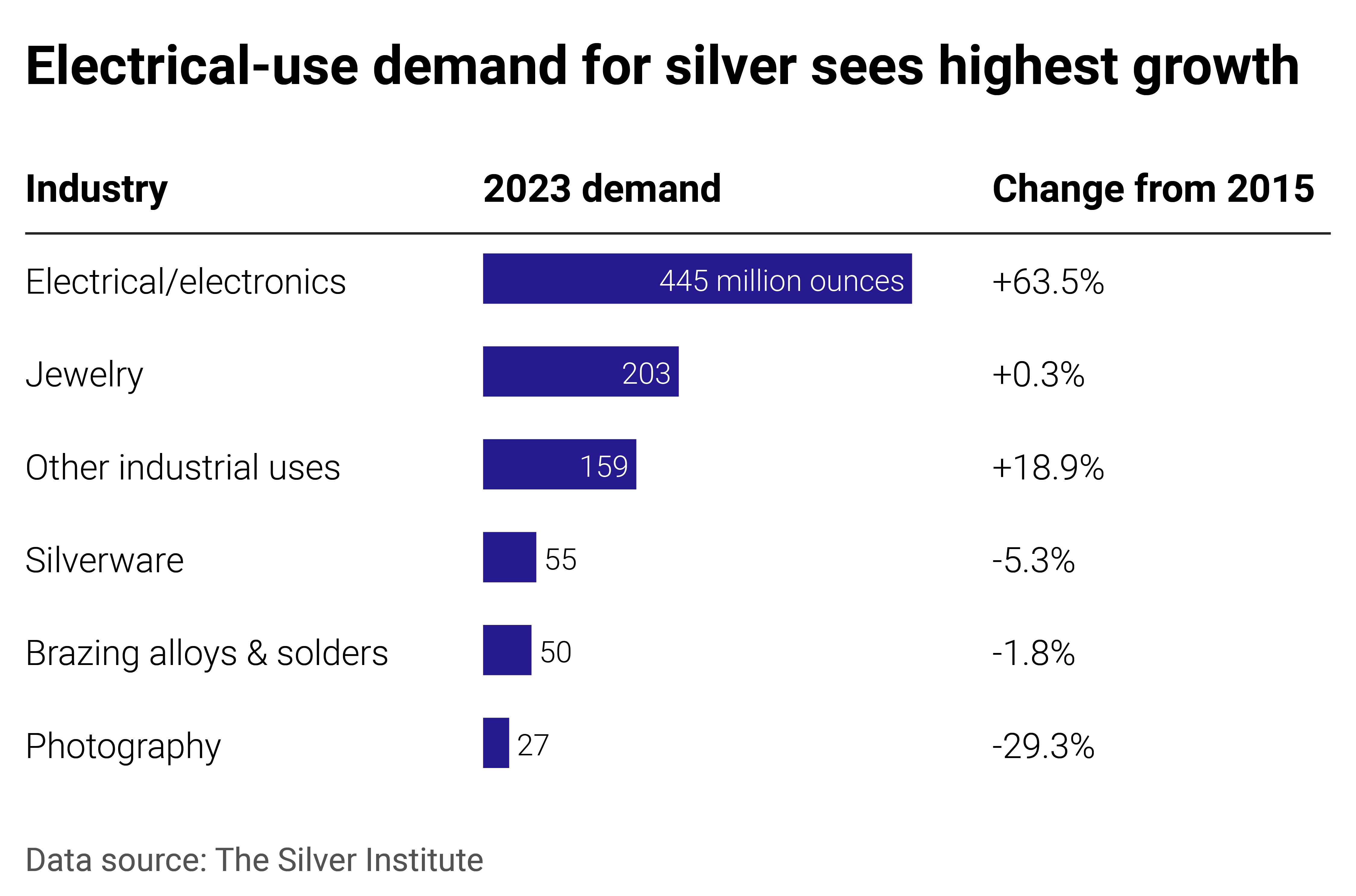 1_Can silver help reduce carbon emissions? How this precious metal plays a role in a sustainable future.jpg