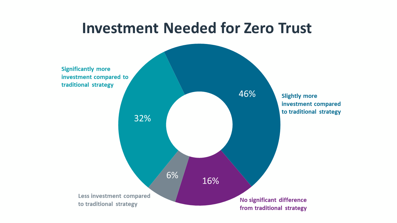 research_state-of-cybersecurity-2022_23.png