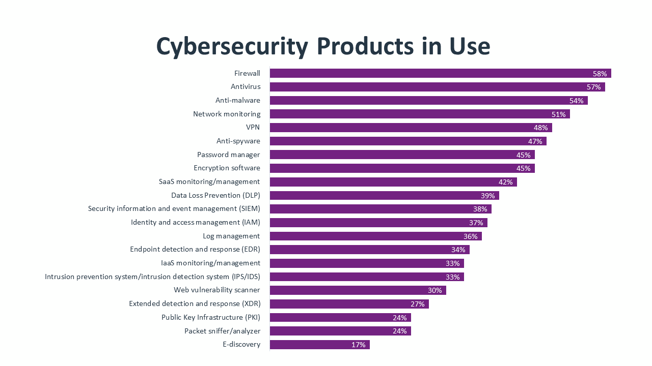 research_state-of-cybersecurity-2022_17.png