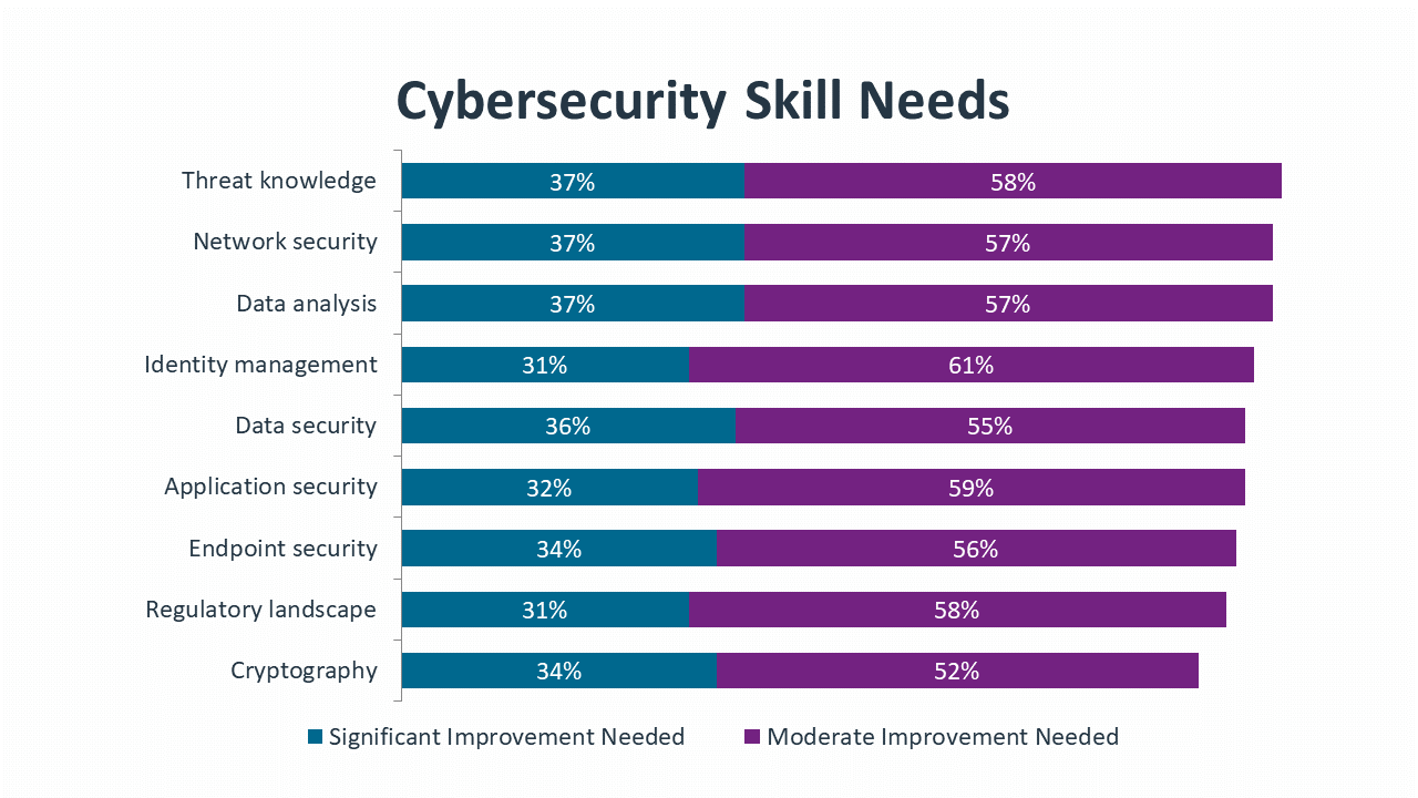 research_state-of-cybersecurity-2022_16.png