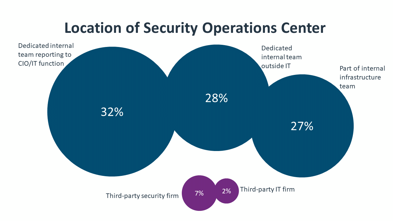 research_state-of-cybersecurity-2022_14.png