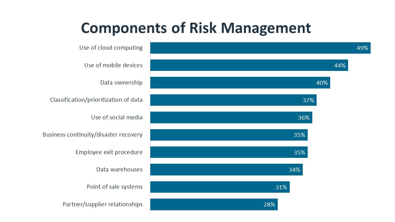 research_state-of-cybersecurity-2022_12.png