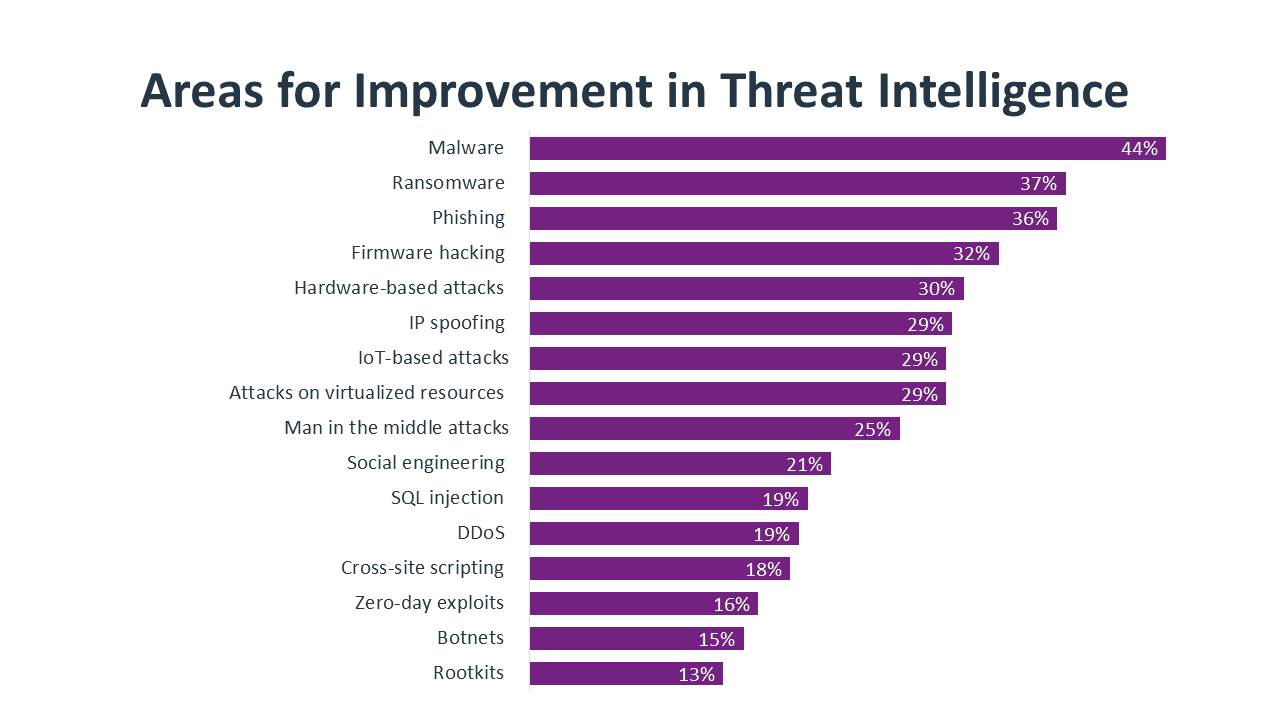 research_state-of-cybersecurity-2022_11.png