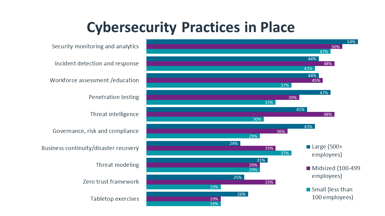 research_state-of-cybersecurity-2022_10.png