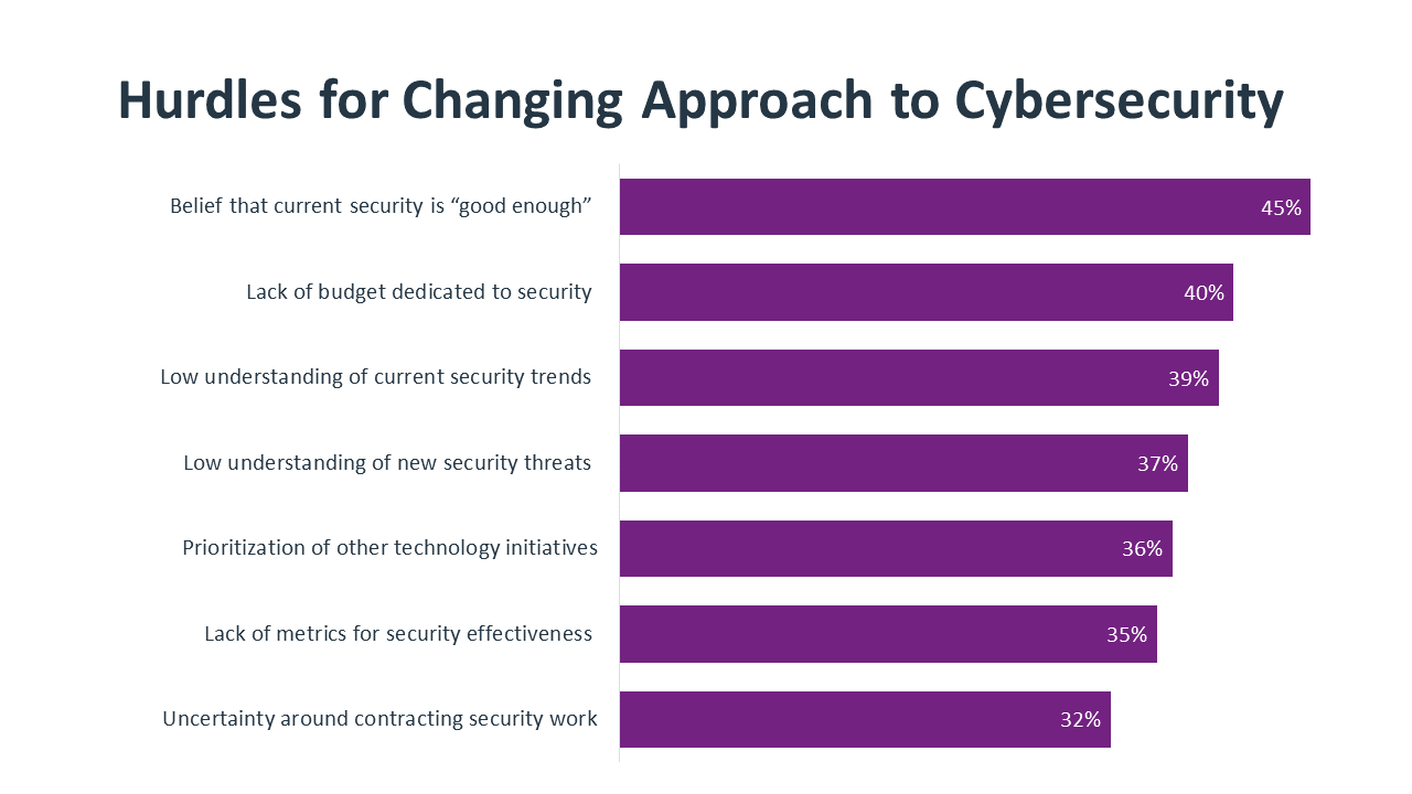 research_state-of-cybersecurity-2022_8.png
