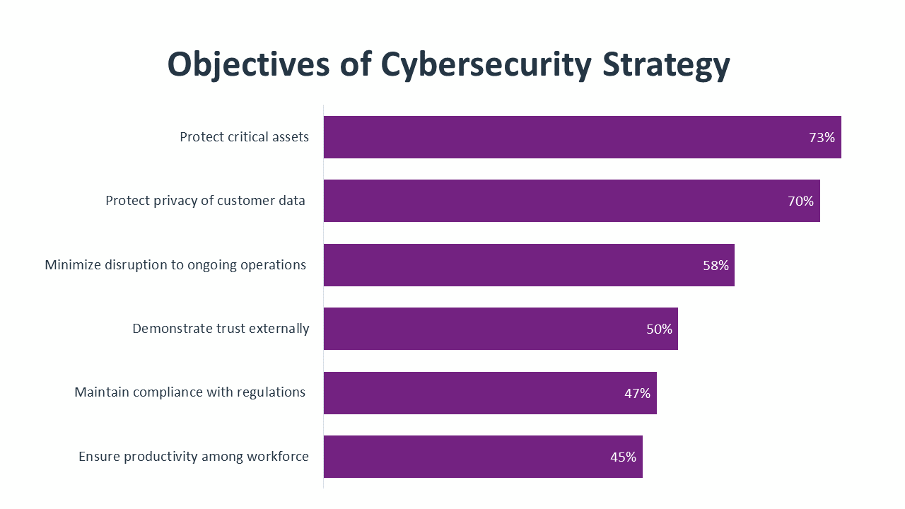 research_state-of-cybersecurity-2022_6.png