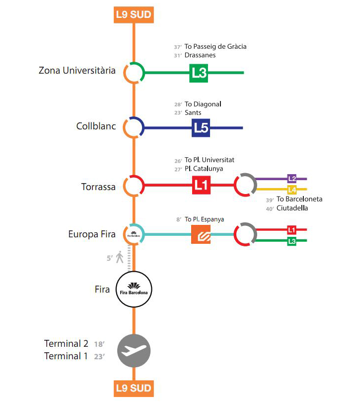 Access Fira Gran Via using Metro Lines.jpg
