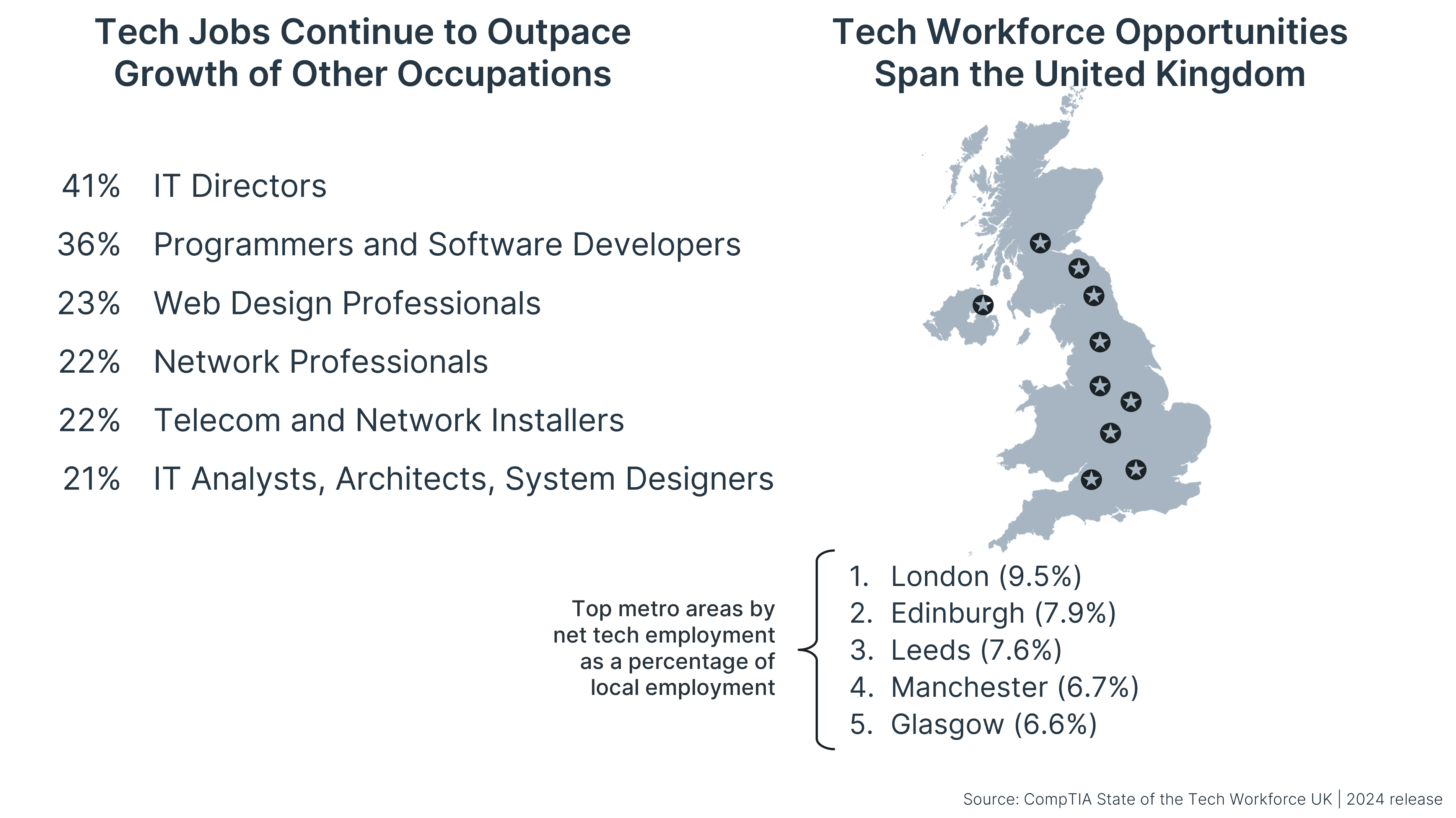 research_state-of-the-tech-workforce-2024_4.png