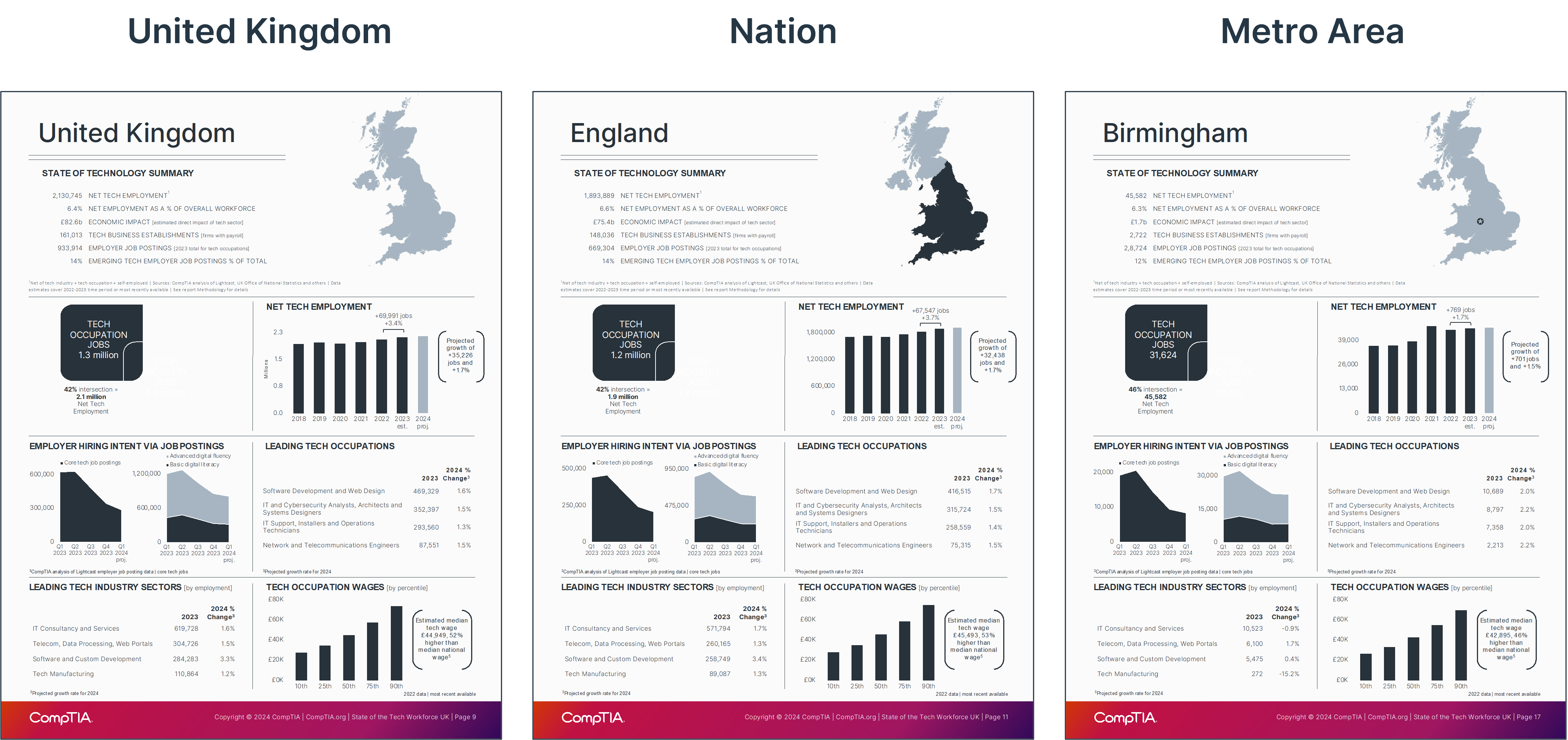 research_state-of-tech-workforce-uk_2024_2.png