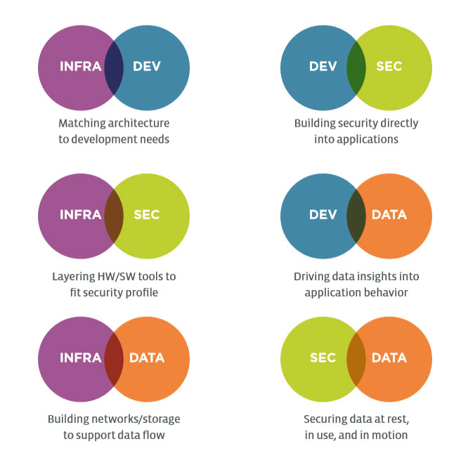 research_a-functional-it-framework_3.jpg