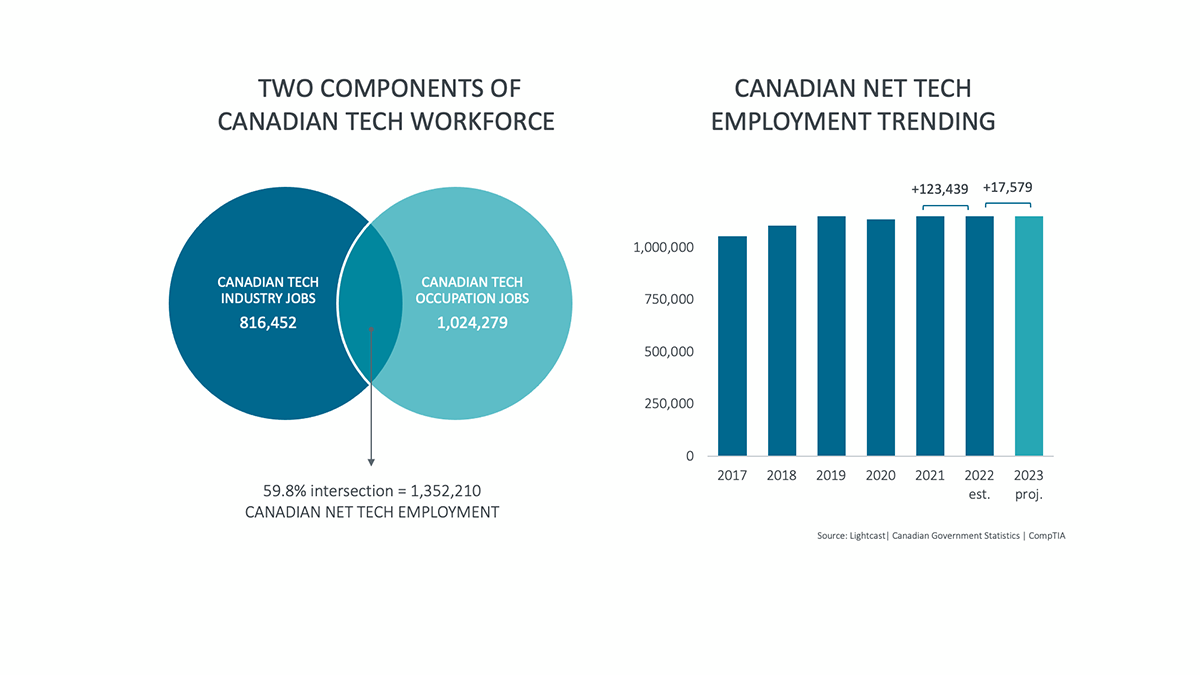 research_state-of-tech-workforce-canada-2023_2.png