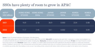 SSOs have plenty of room to grow in APAC.png