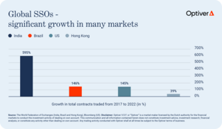Global SSOs - significant growth in many markets.png