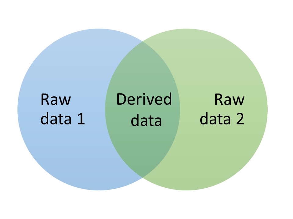 diagram, venndiagram