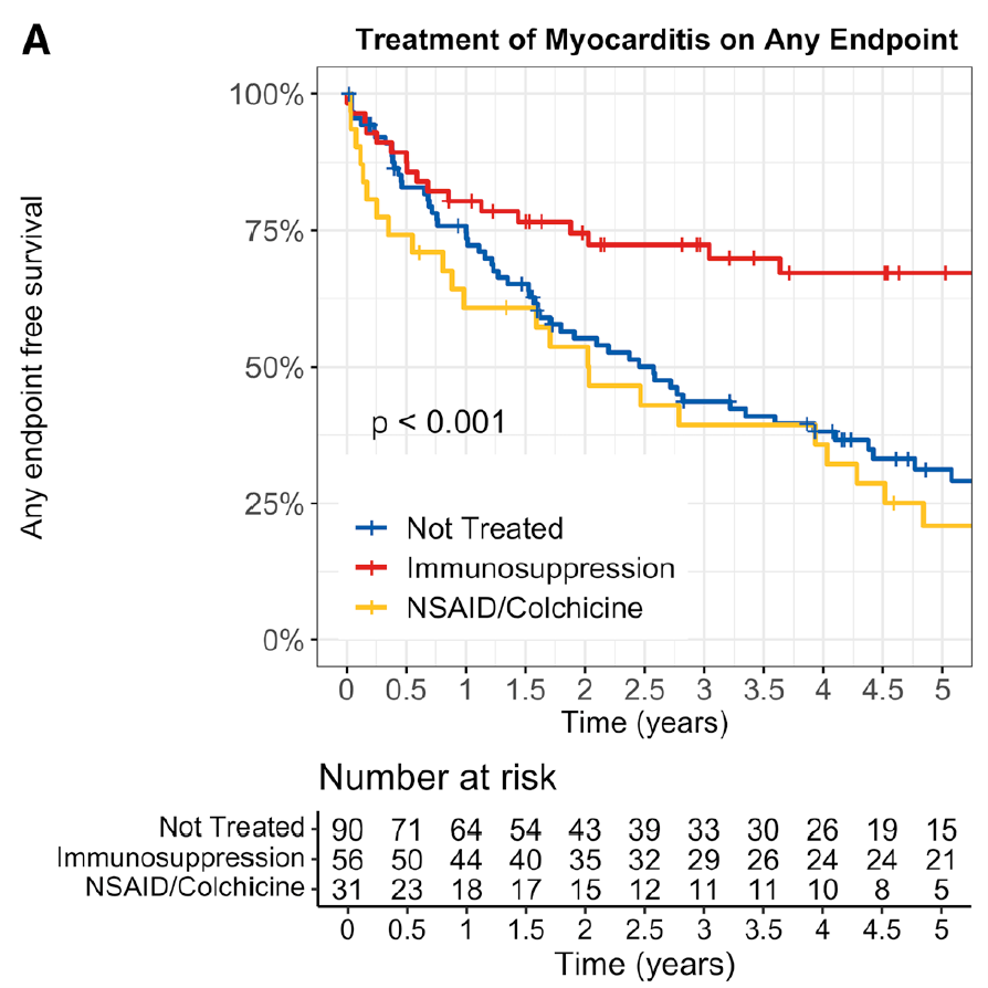 Vol 15 Genomic Insigh HT Figure 3.png