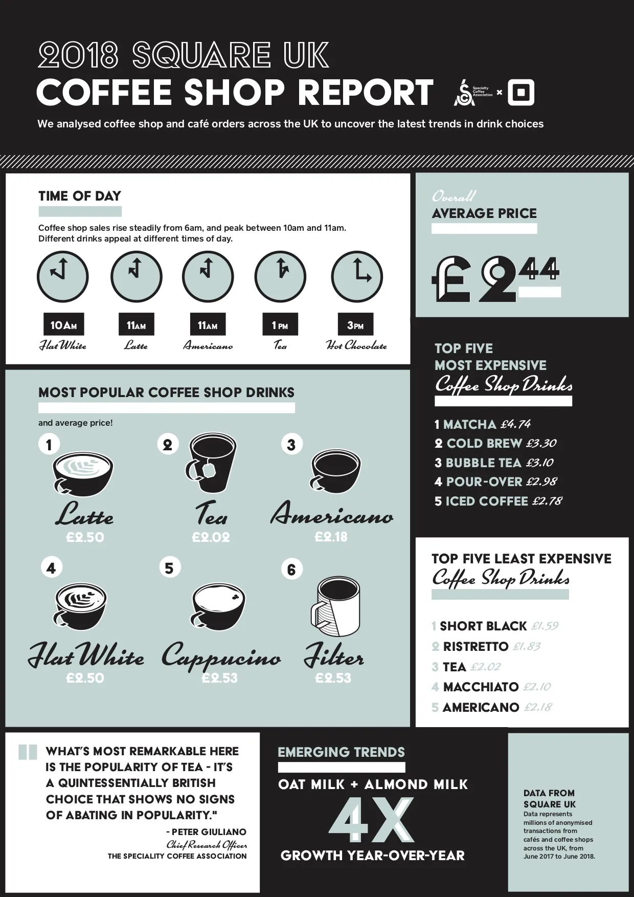 UK coffee shop report 2018 infographic