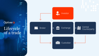 Lifecycle-of-a-Trade-Web.png
