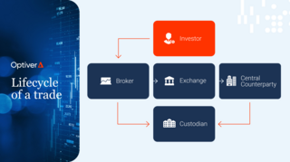 Lifecycle-of-a-Trade-Web.png