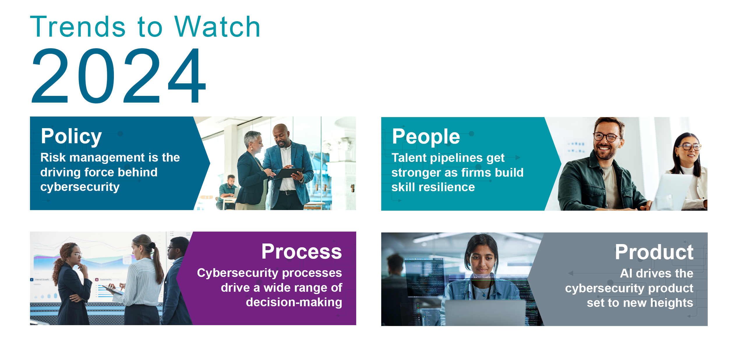 research_state-of-cybersecurity-2024_2.png