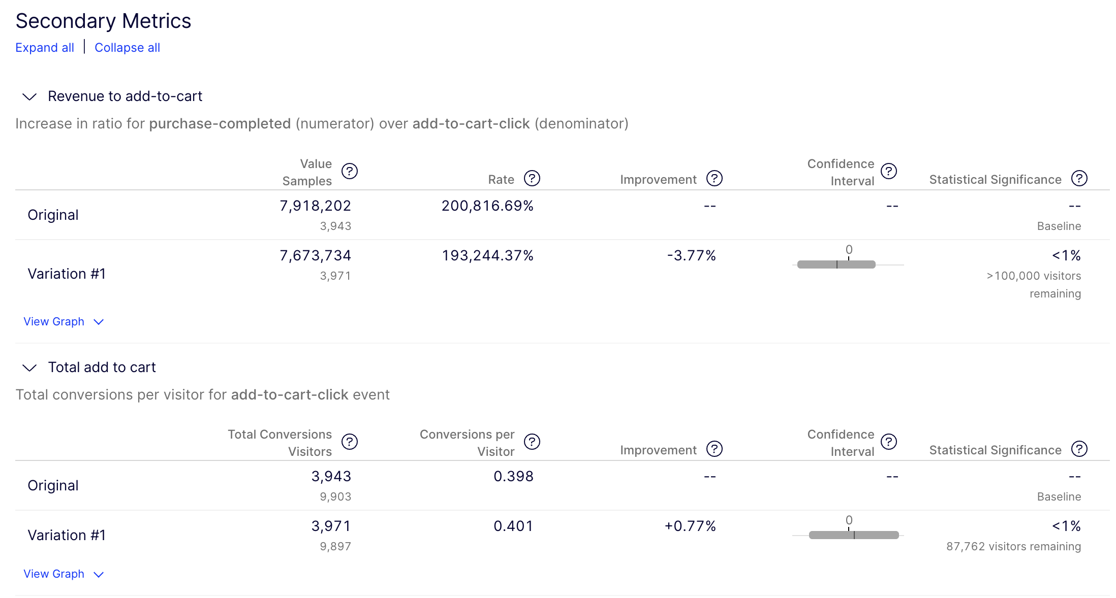 Optimizely-resultater med en ratiomåling