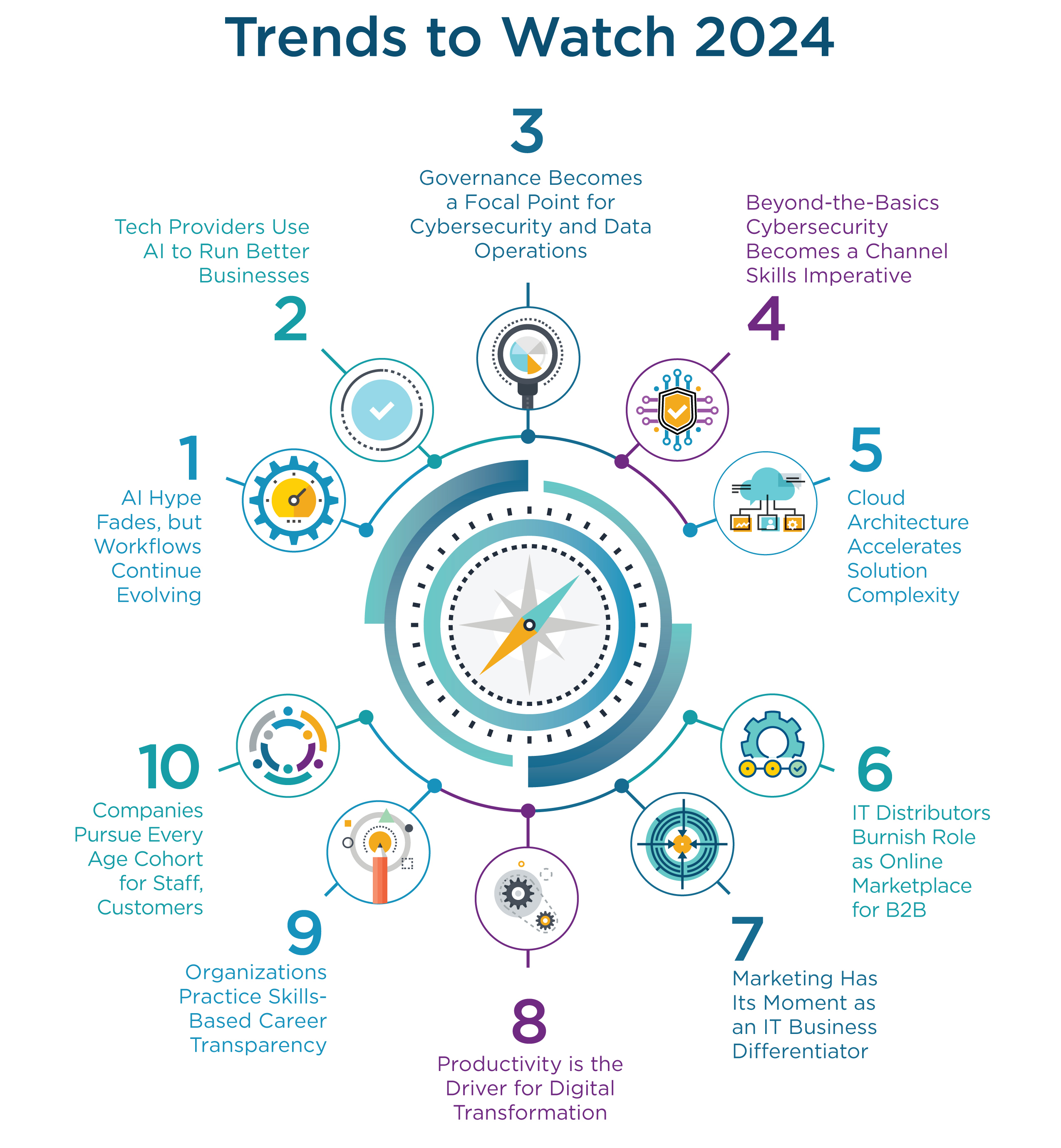 research_it-industry-outlook-2024_2.jpg