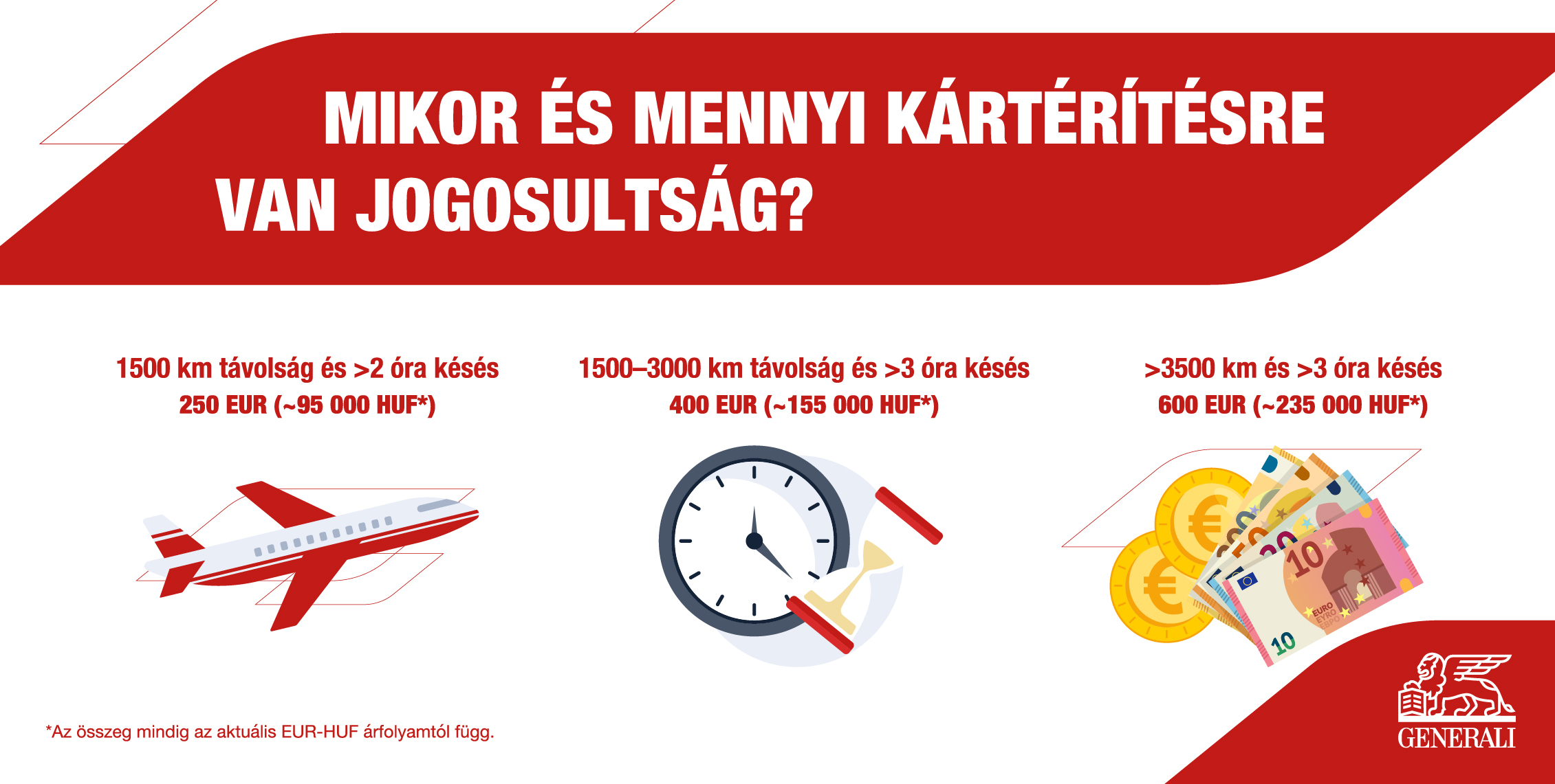 Kártérítési jogosultság összegei repülőgép járatkésés esetén három csoportra osztható távolság alapján