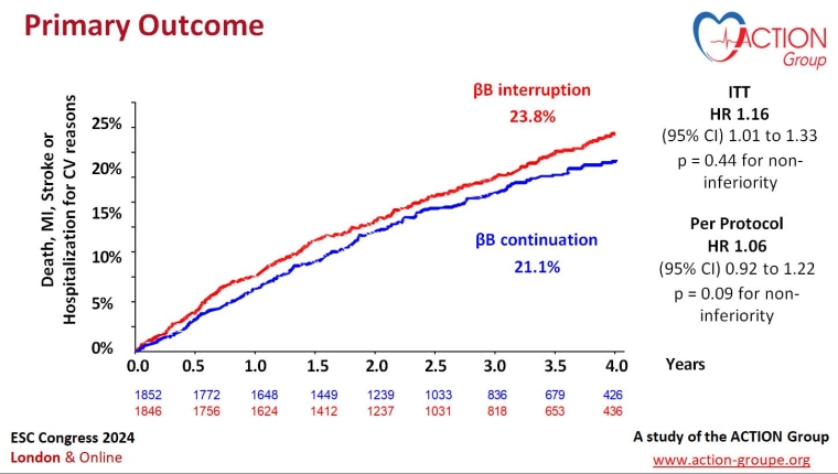 B Block fig 1_escardio-hPhotoLarge.jpg