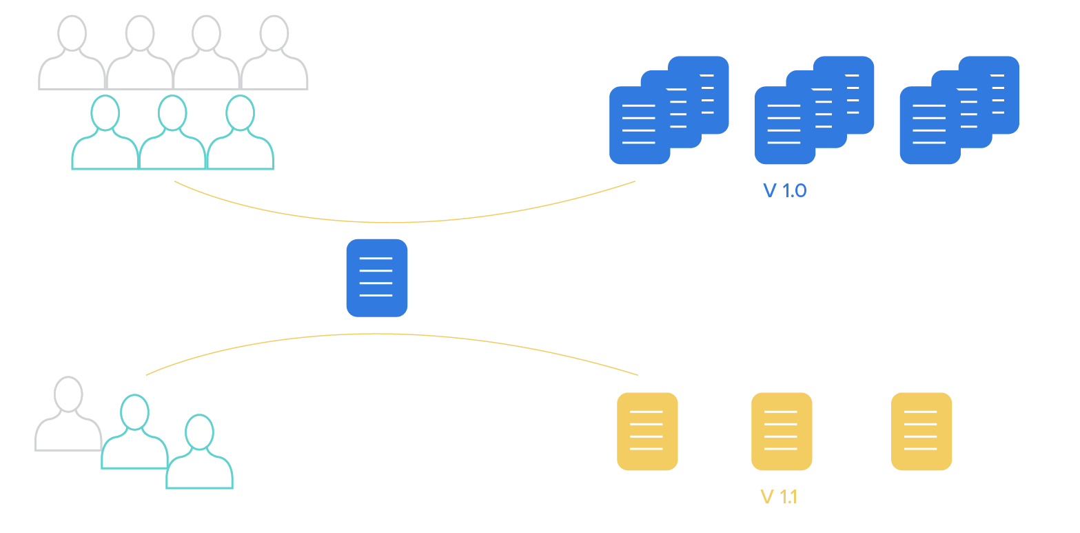 canary testing blue-green-utrulling