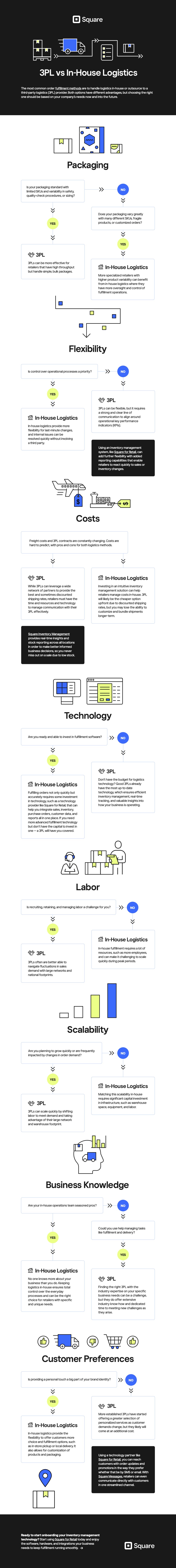 Square-Retail-infographic-050924-final2 (1).jpg