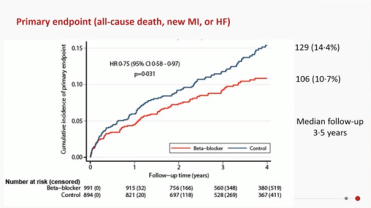 REBOOT BETAMI DANBLOCK CAPITAL-RCT Hot line 3  Cardiopractice vol 34.png
