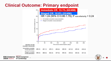 V34_HOTLINE6_Figure  4 OPTION-STEMI.png