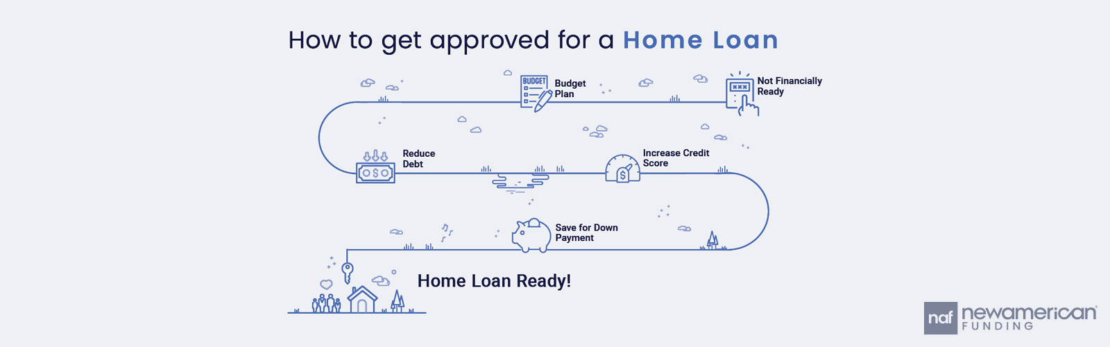 how to get approved for a home loan infographic