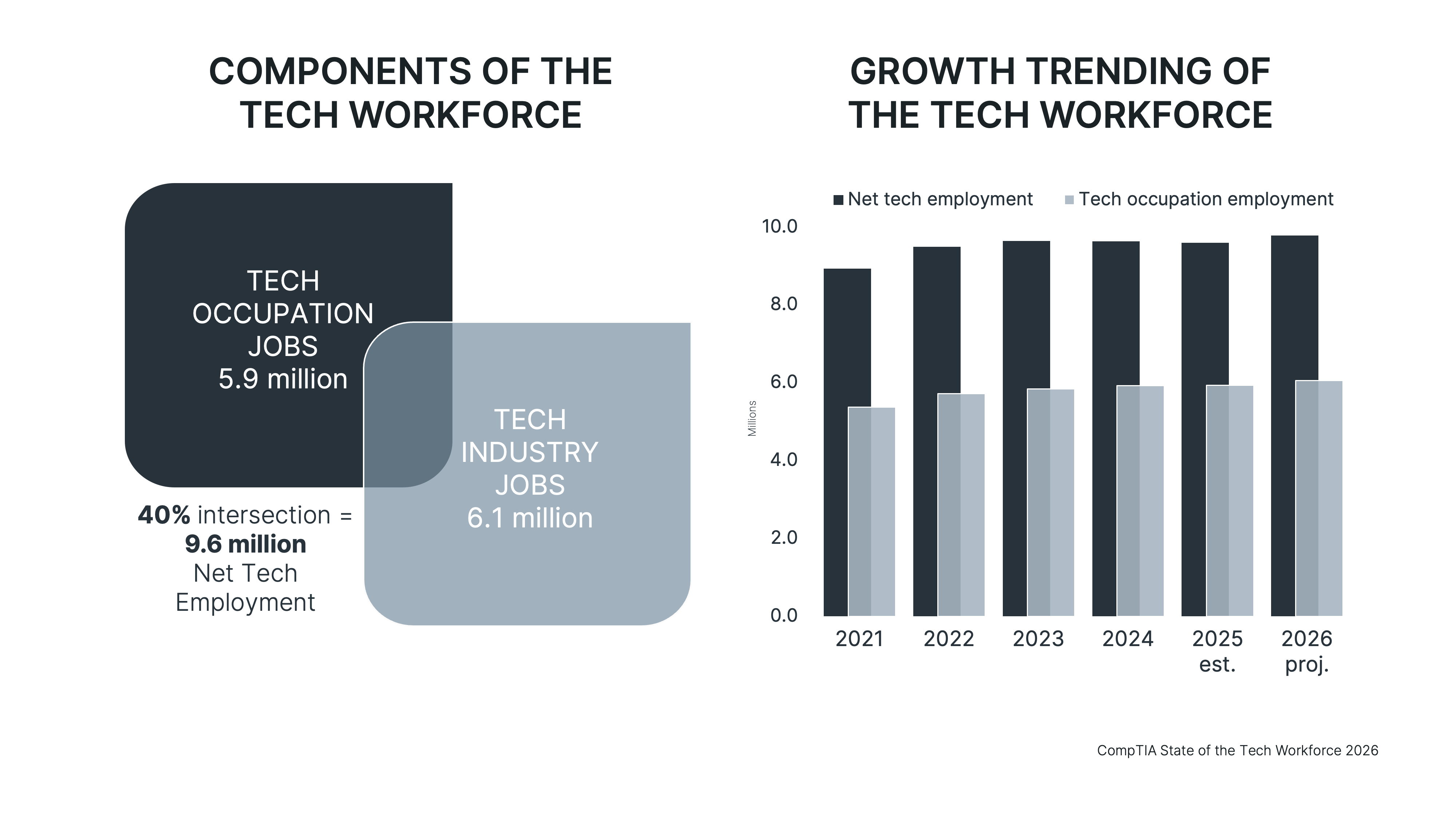Slide2_Components of Tech Workforce