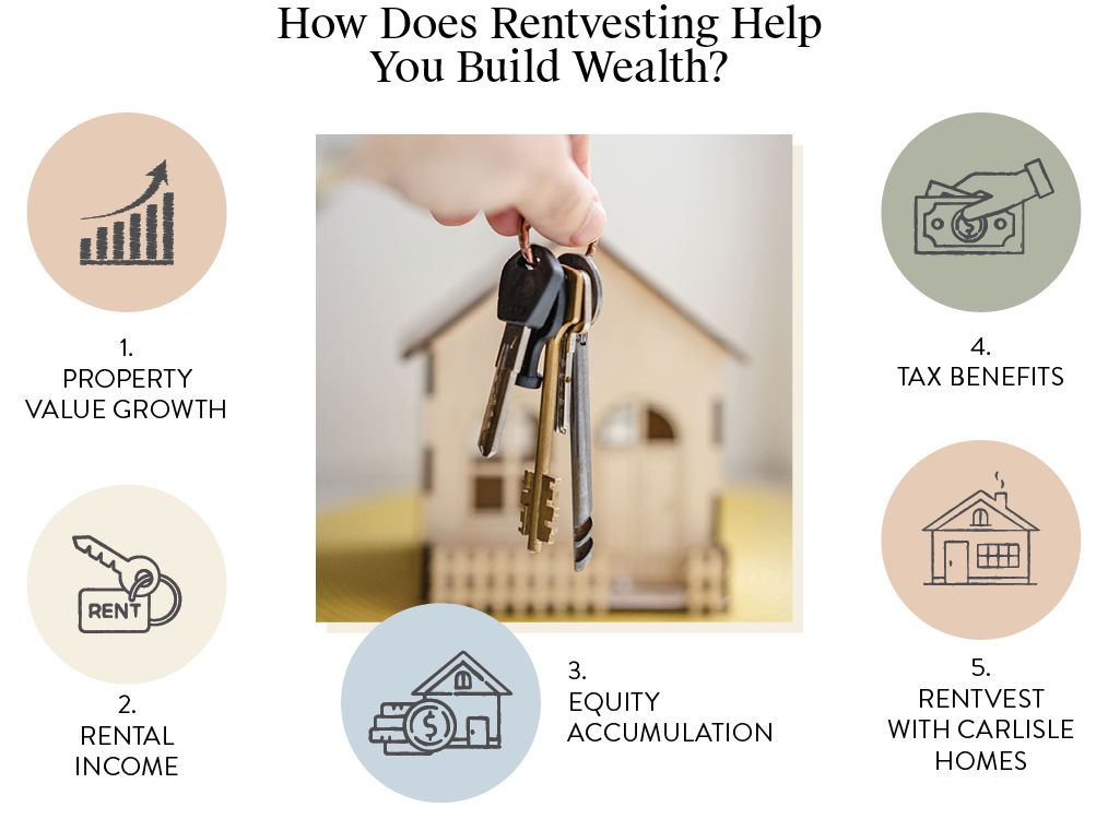 CHB427 - Rentvesting-A Budget-Savvy Route to Home Ownership - Body_02.jpg