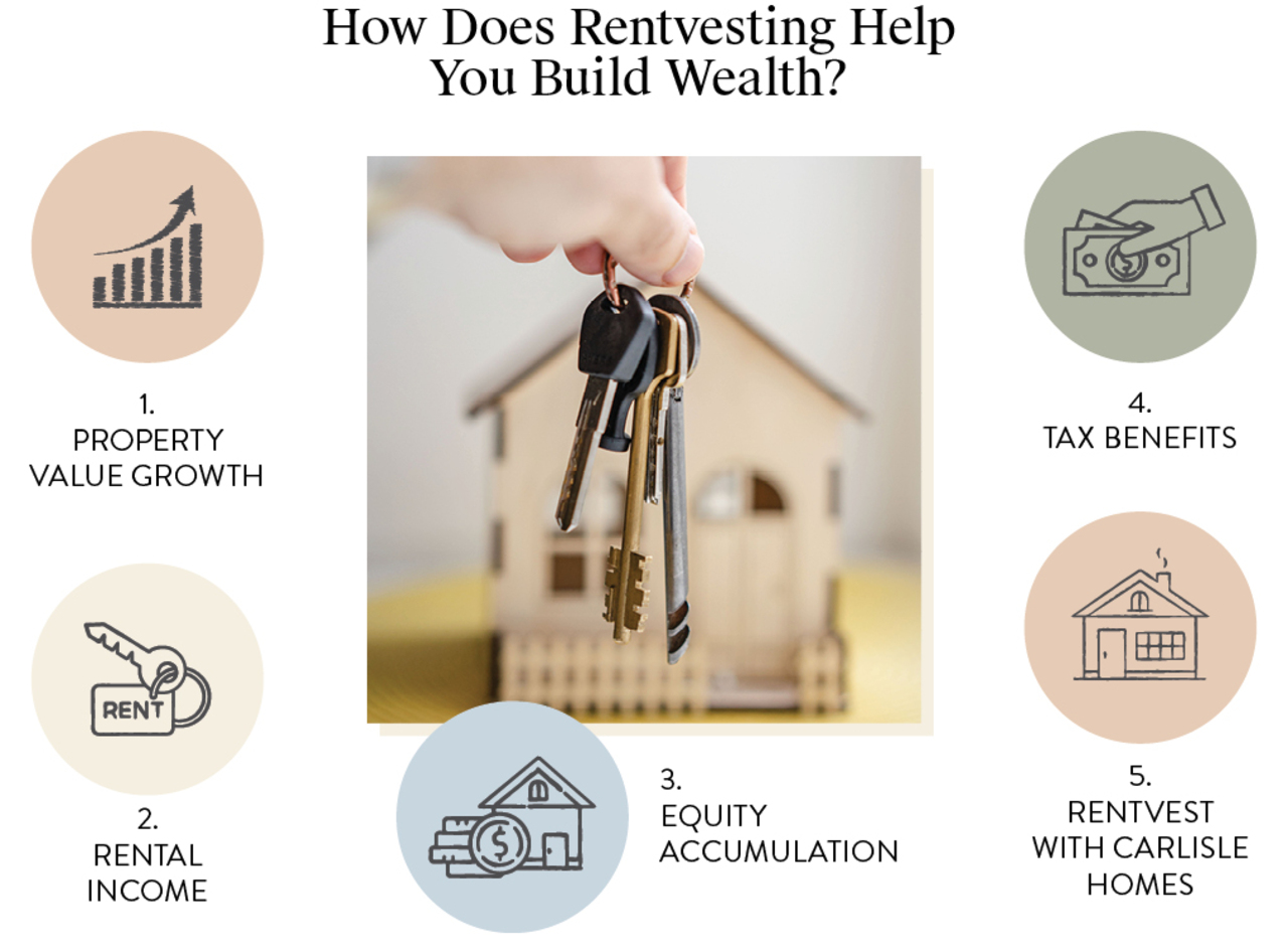 CHB427 - Rentvesting-A Budget-Savvy Route to Home Ownership - Body_02.jpg