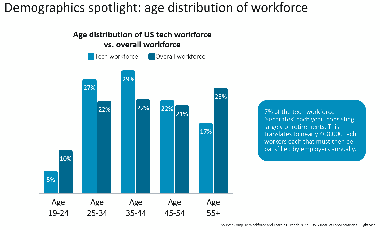 research_workforce-and-learning-trends-2023_15.PNG