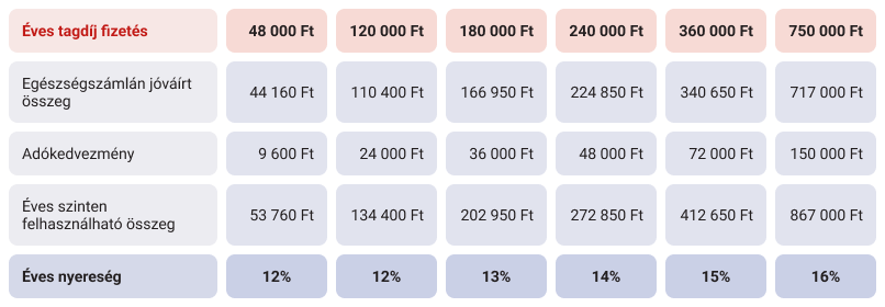 Generali-lakas-eves-tagdij-fizetes (1).png