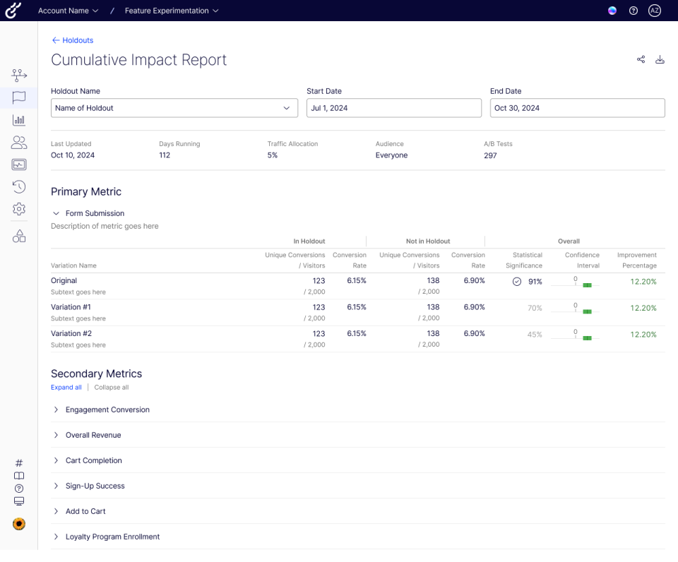 Optimizely Holdout-Gruppen