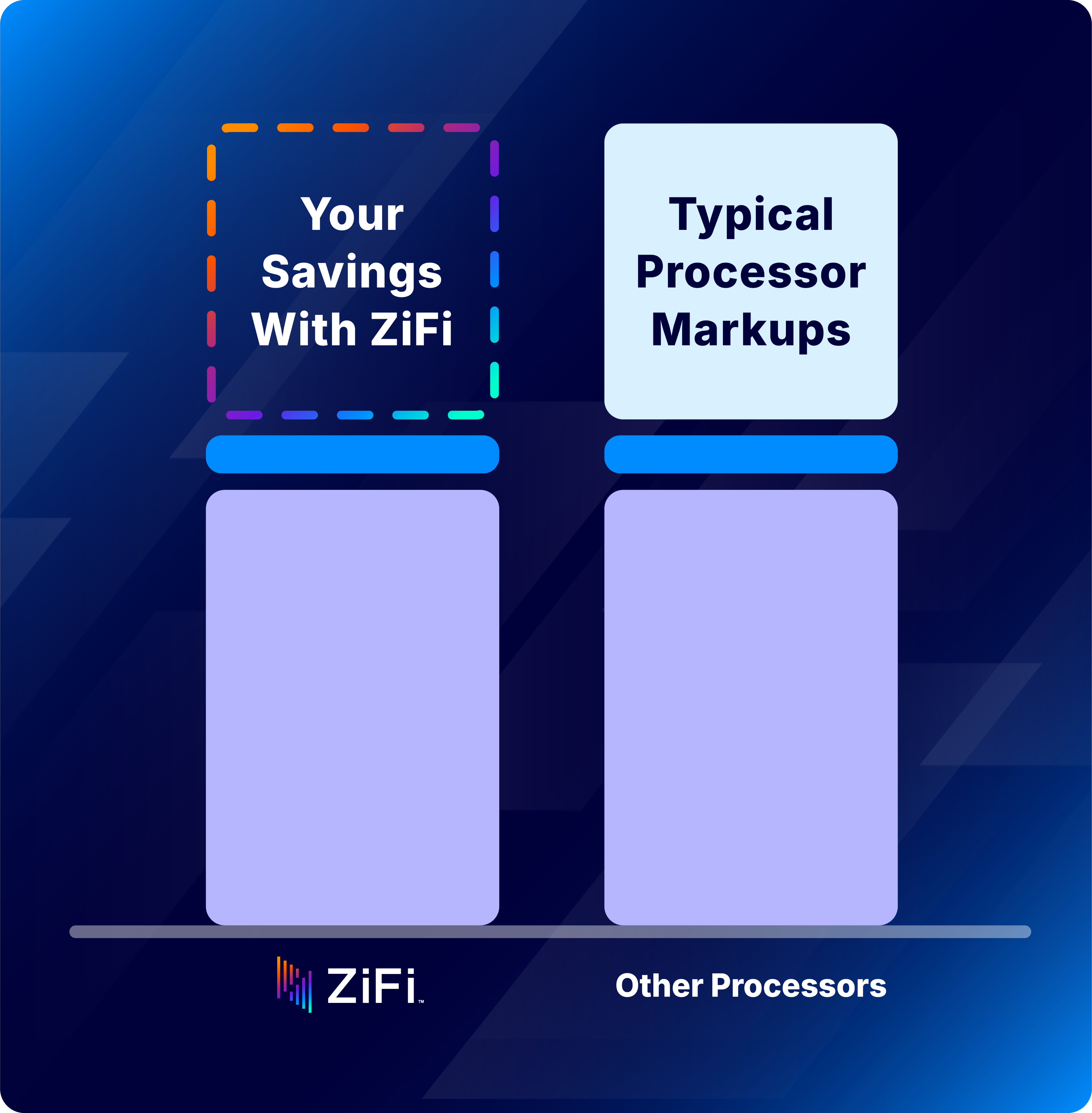 ZiFi savings on typical processor markups